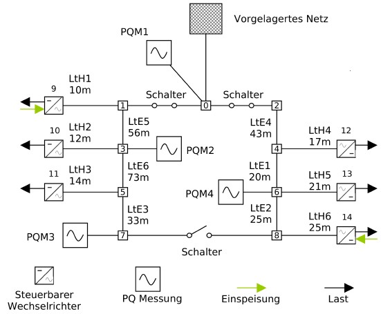 Netzplan