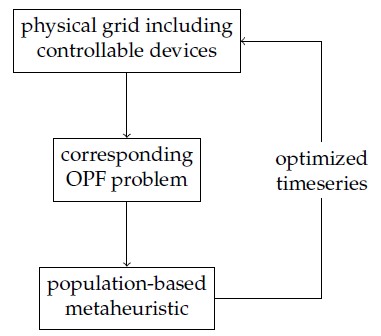 Algorithm for optimization